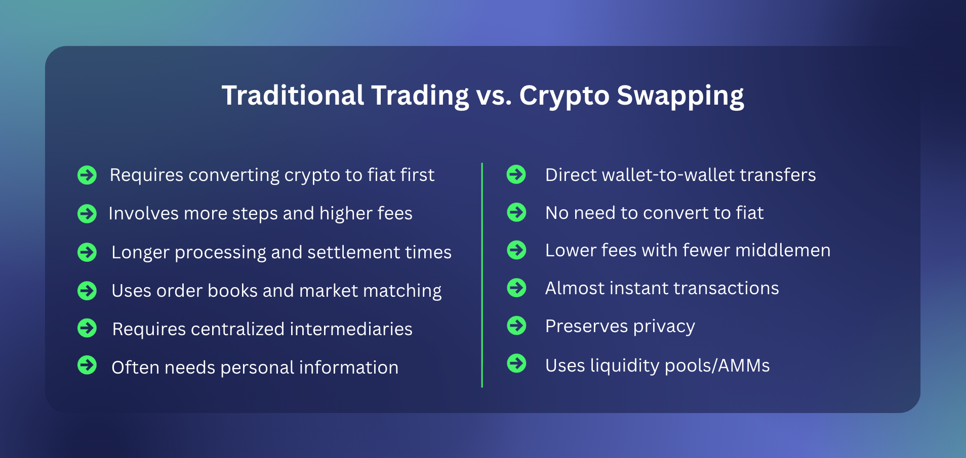 Traditional Trading vs Crypto Swapping