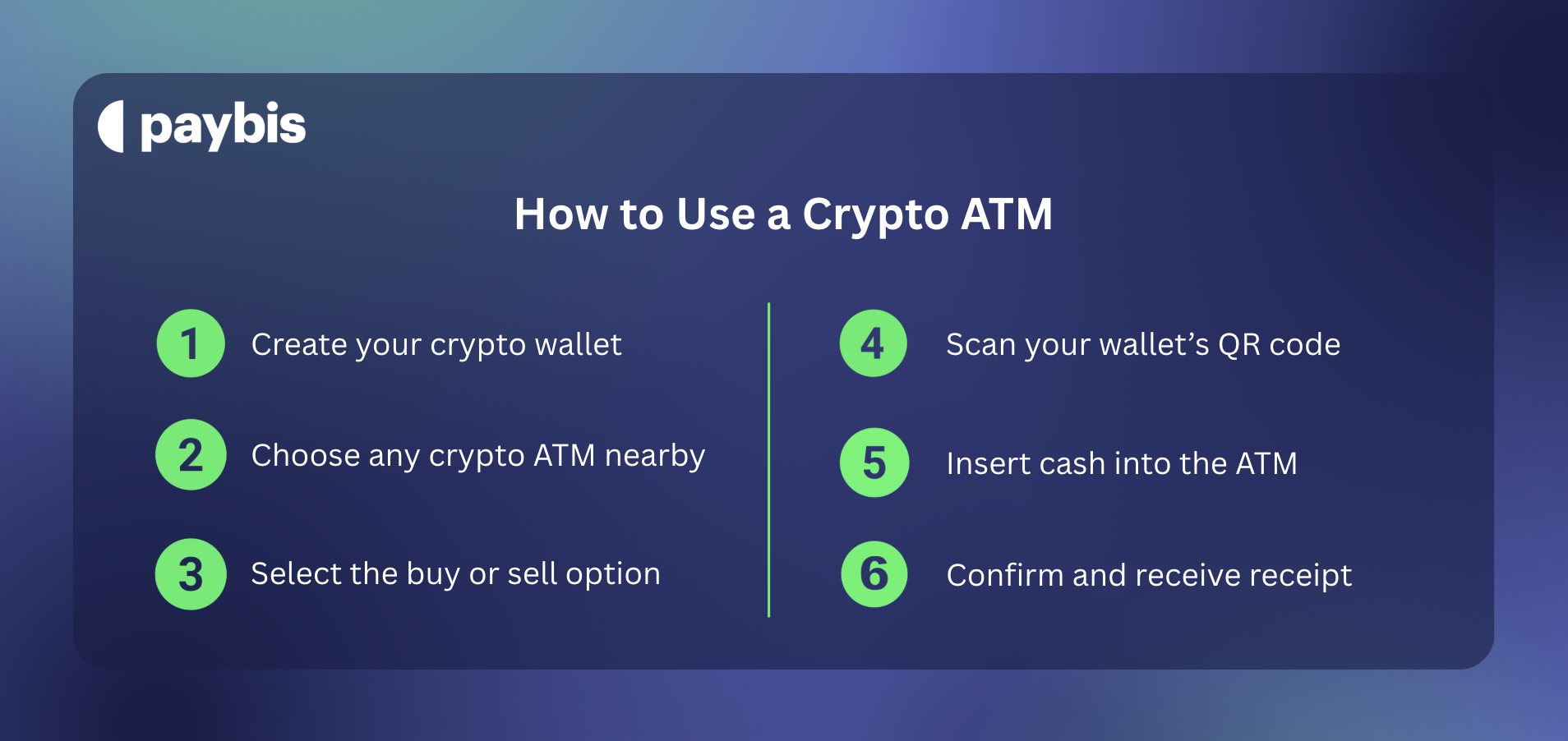 How to Use a Crypto ATM
