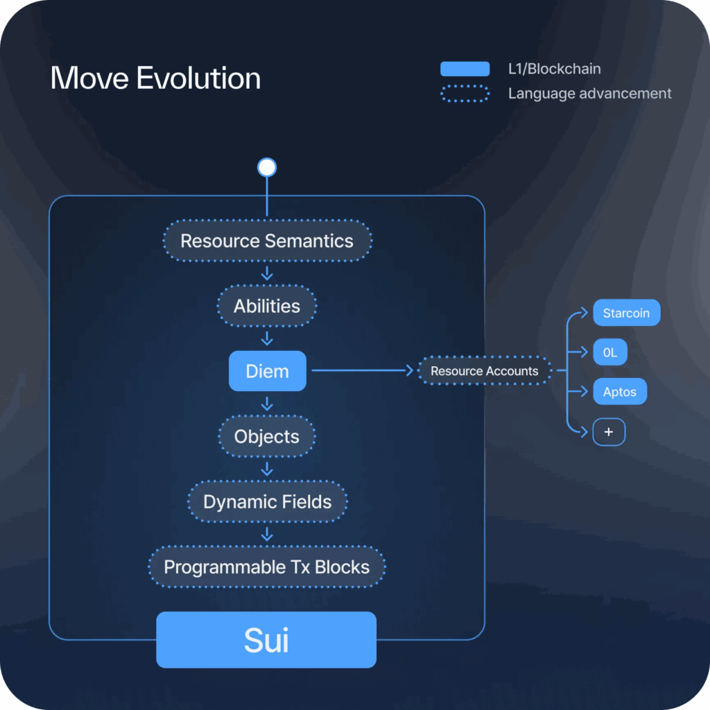 What is SUI and Why Can't I Stake it on Coinbase?
