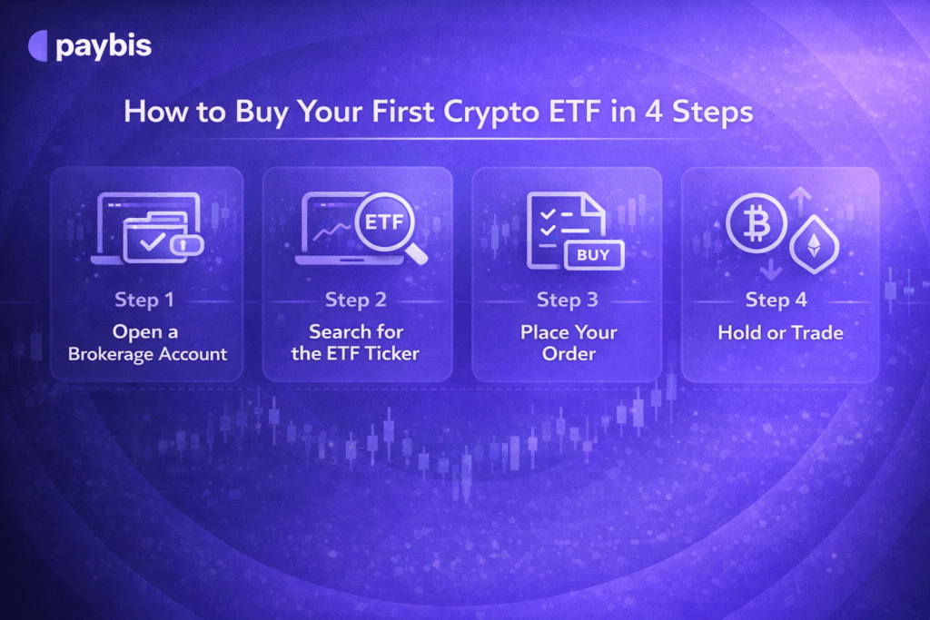 How to buy your first crypto ETF in 4 steps