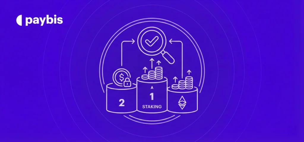 10 Best Crypto Staking Platforms Compared