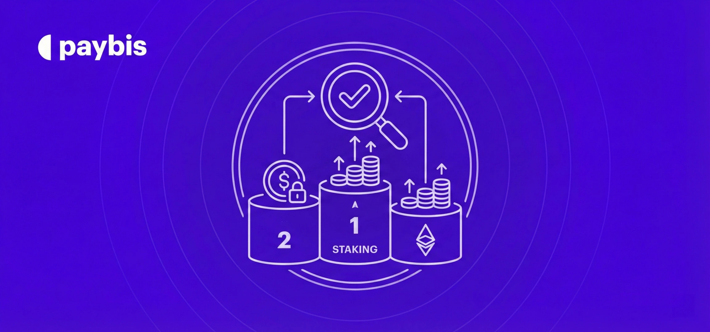 10 Best Crypto Staking Platforms Compared