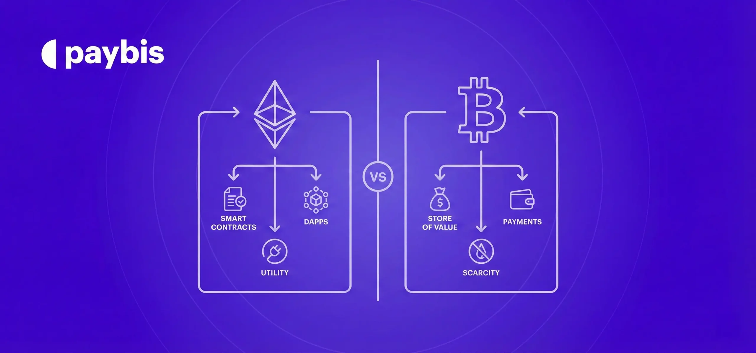 Ethereum vs Bitcoin: 10 Key Differences Explained