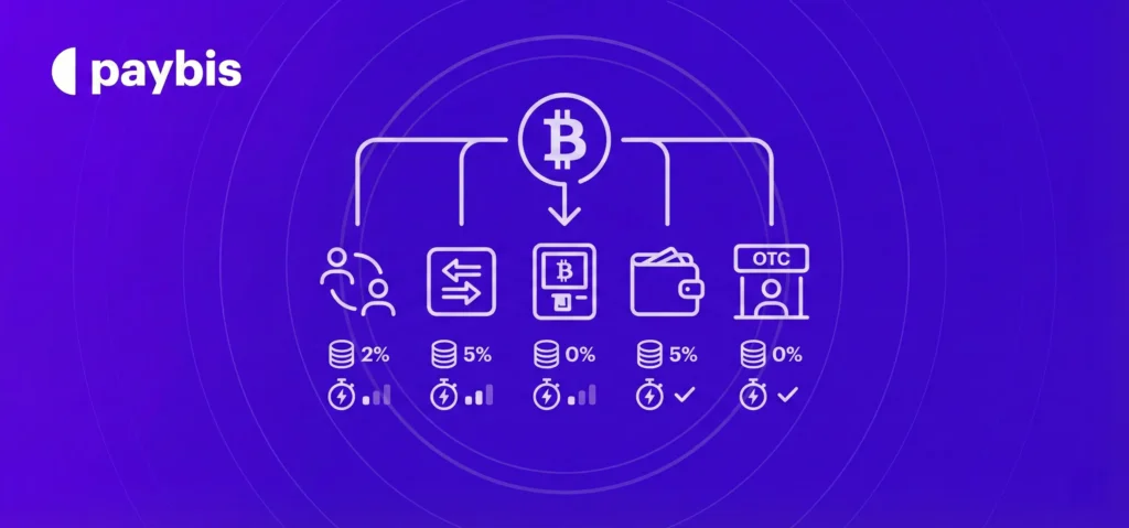 Selling Bitcoin: 5 Methods Of Compared (Fees & Speed)