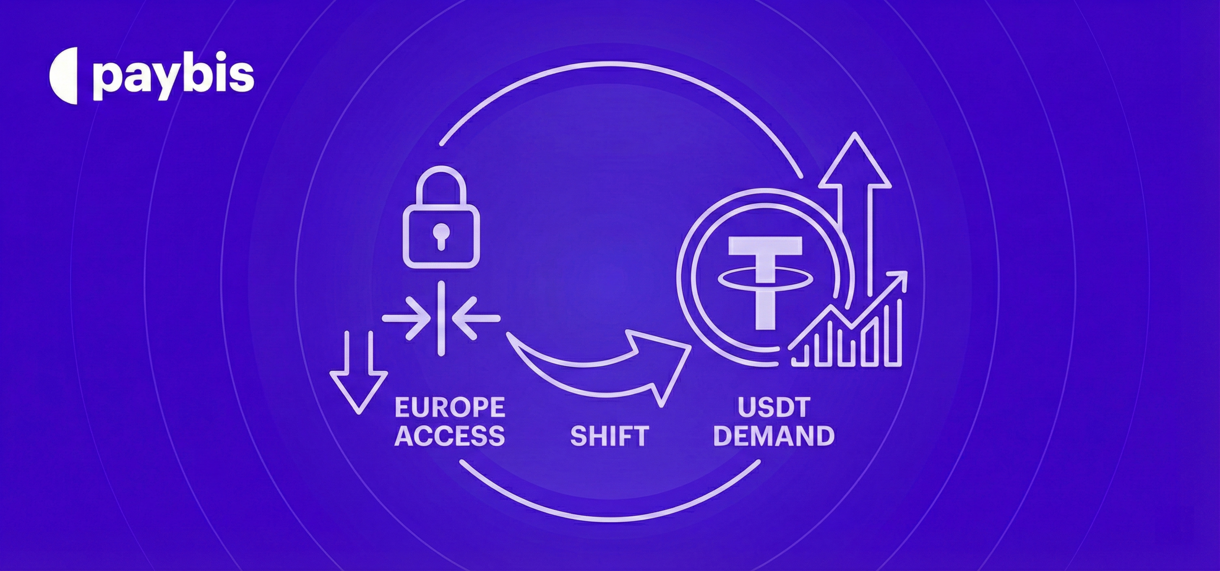 Why USDT Demand Is Rising as European Access Shrinks