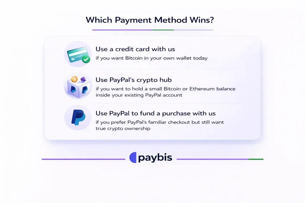 Paypal vs Paybis: Which one wins?