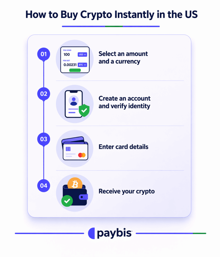 How to buy crypto instantly in the US
