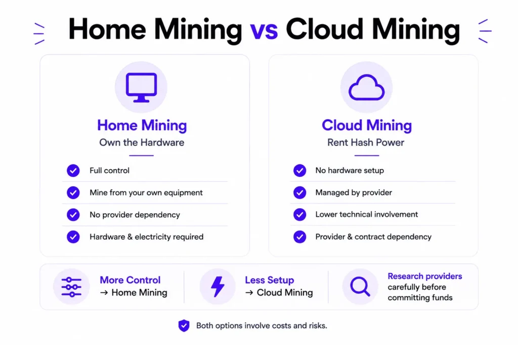 home mining vs cloud mining