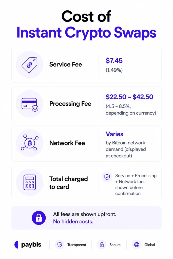 swap fees for crypto