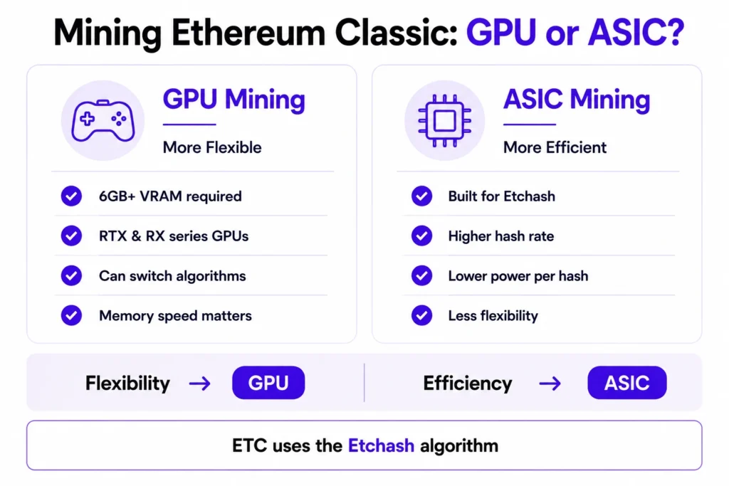 GPU vs ASIC mining