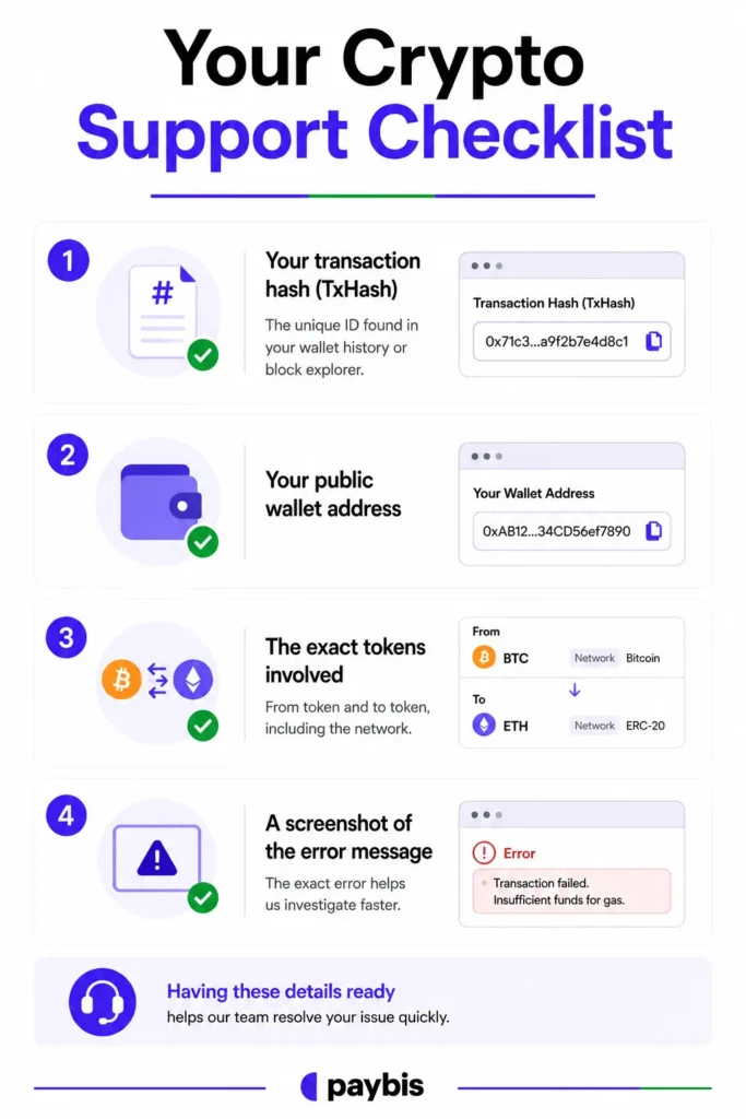 crypto swap support checklist
