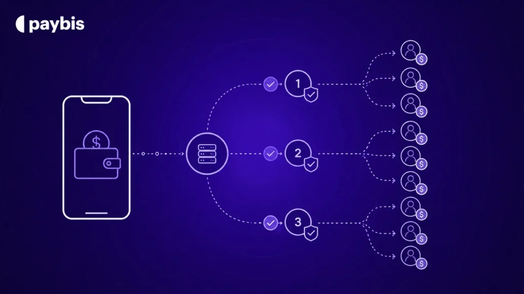 Building Payout Redundancy: Multi-Acquirer Strategies and Failover Logic