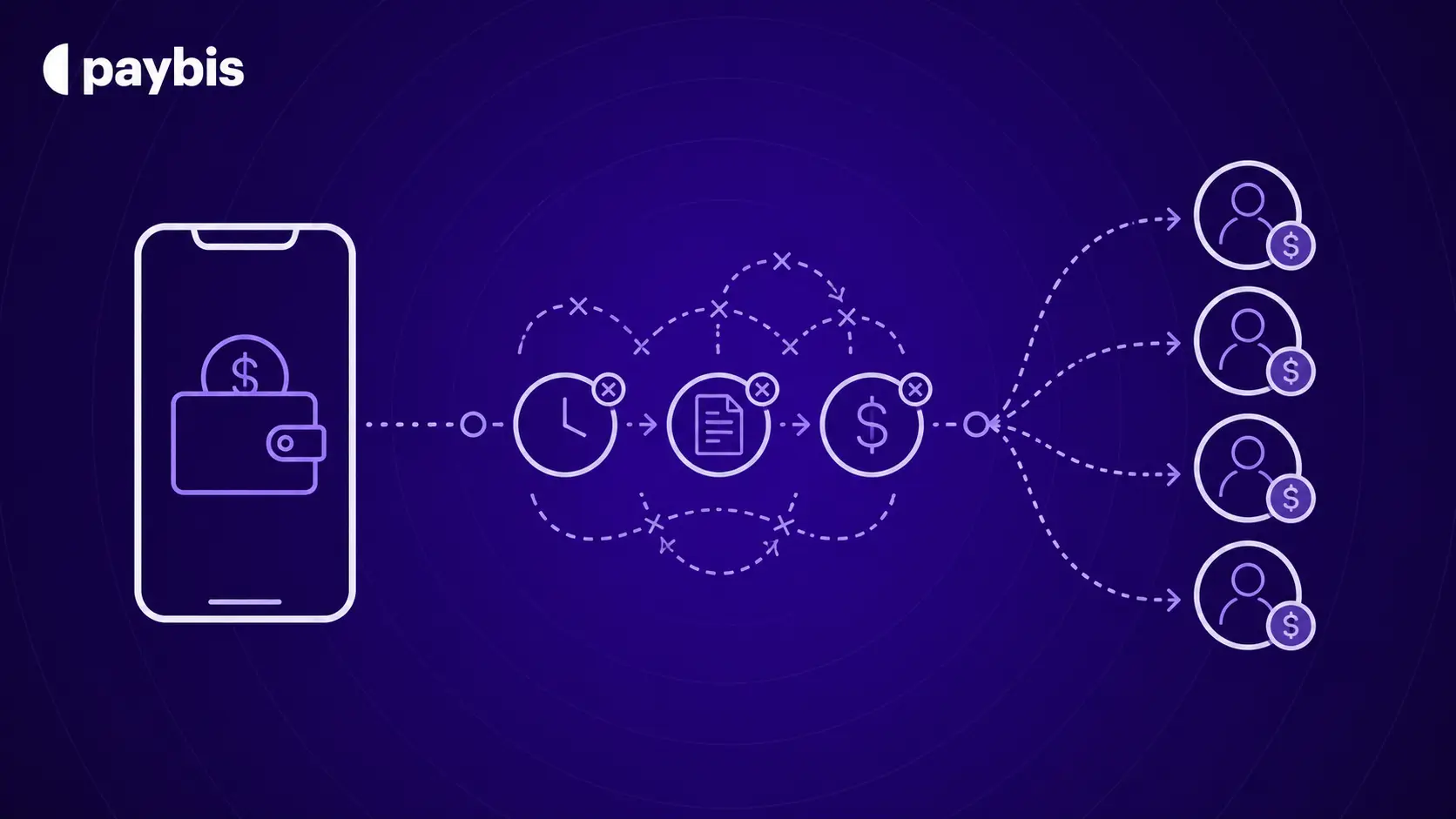 Why EMI-Licensed Apps Struggle to Build Mass Payouts: A Technical and Regulatory Breakdown