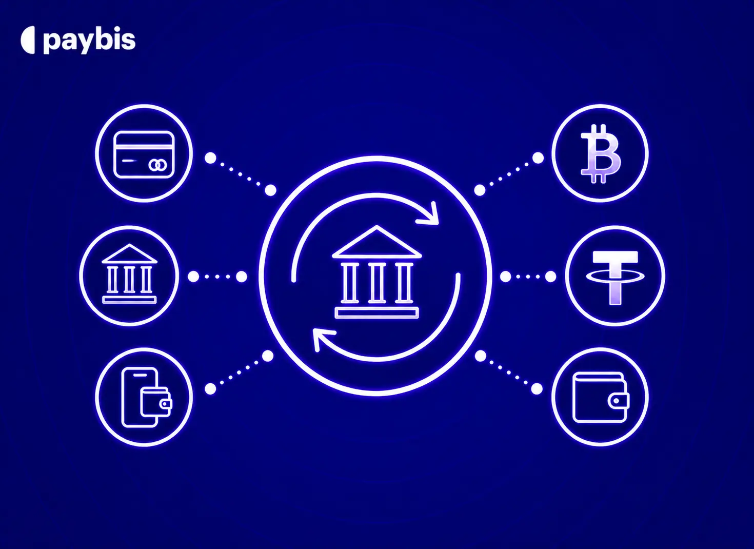 Crypto Exchange Payment Methods Explained: Card, Bank Transfer, Apple Pay, and More (2026)