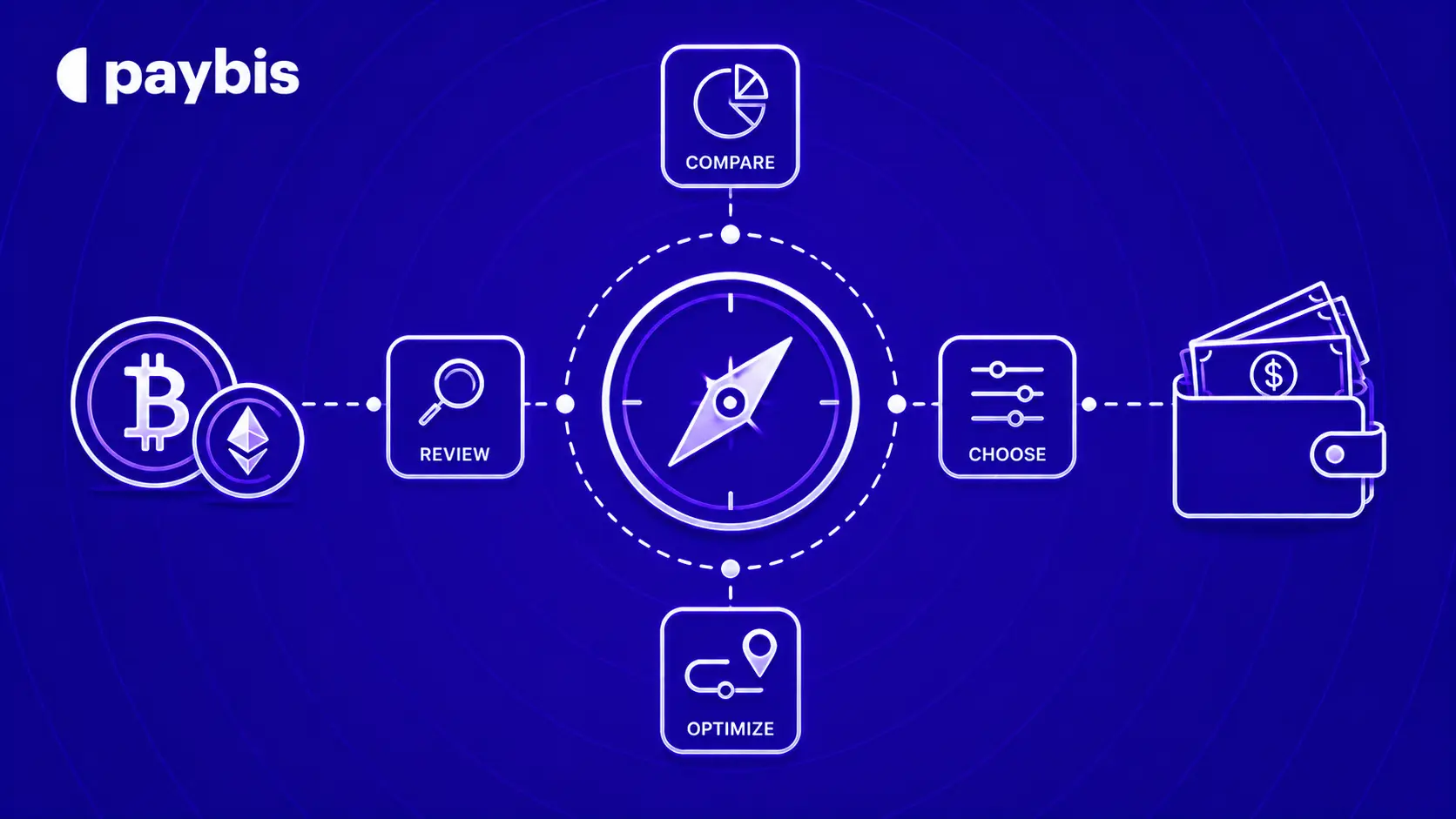 Navigate Crypto Fees: What You Actually Pay and How to Reduce It