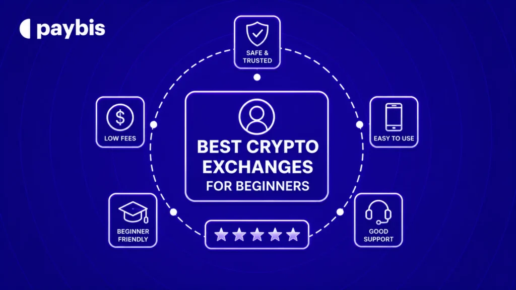 Best Crypto Exchanges for Beginners in 2026: Clear Fees, Easy Start, Trusted Platforms