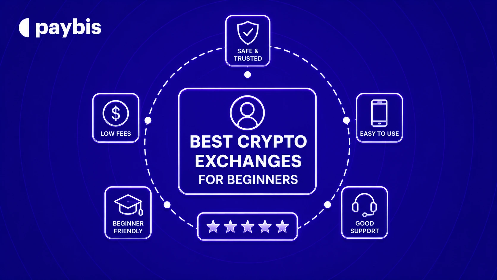 Best Crypto Exchanges for Beginners in 2026: Clear Fees, Easy Start, Trusted Platforms