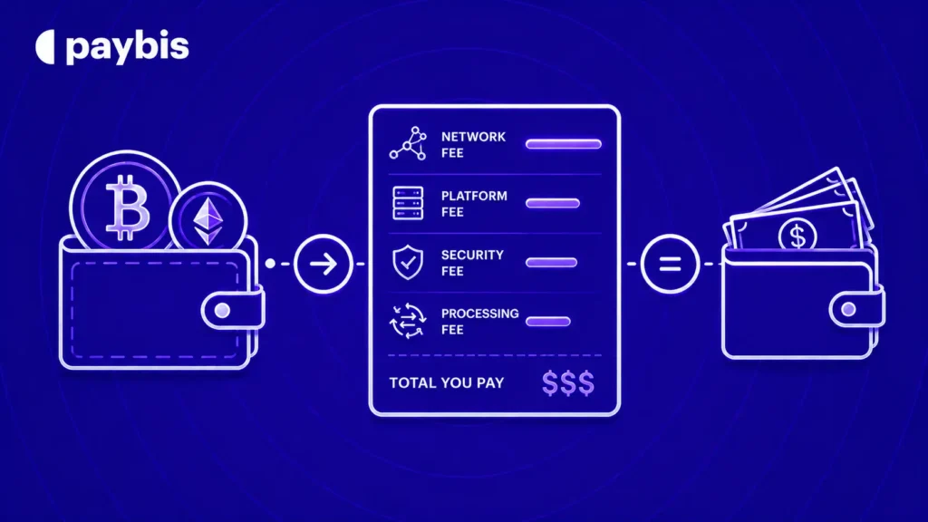Crypto Withdrawal Fees Explained: What You’ll Actually Pay