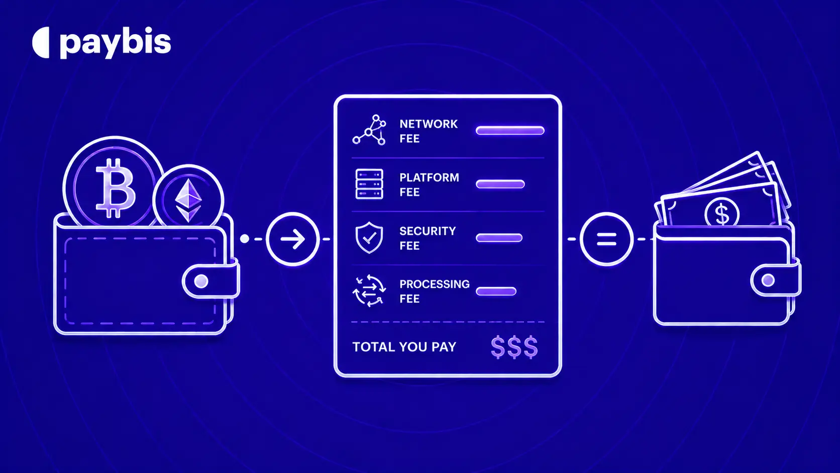 Crypto Withdrawal Fees Explained: What You’ll Actually Pay